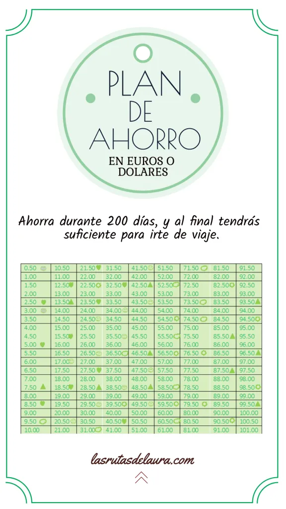 Plan de ahorro en Euros o dolares