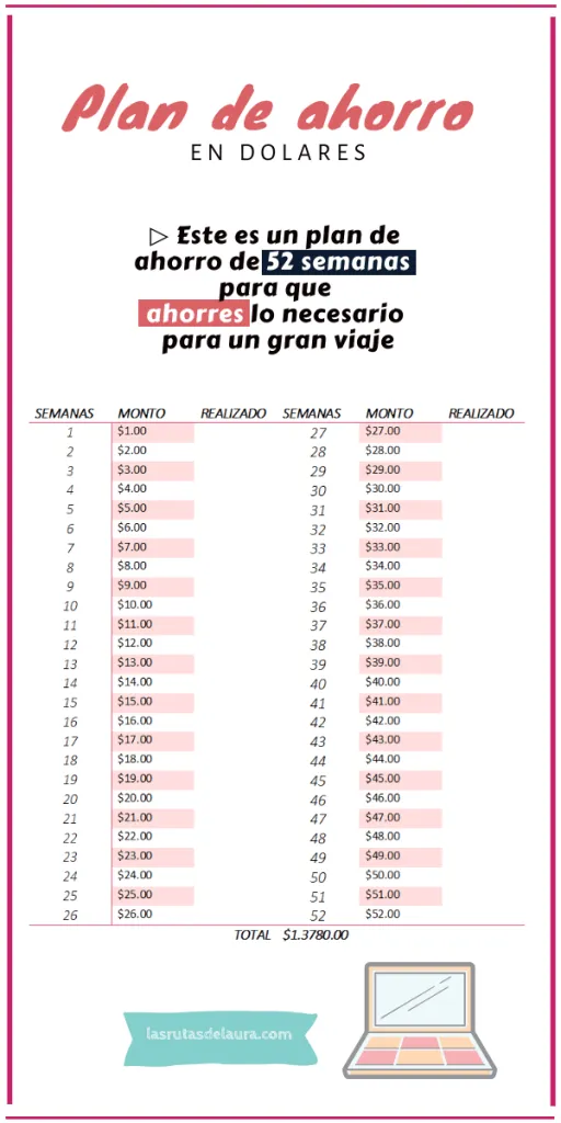 formas de ahorrar dinero para salir de viaje dolares
