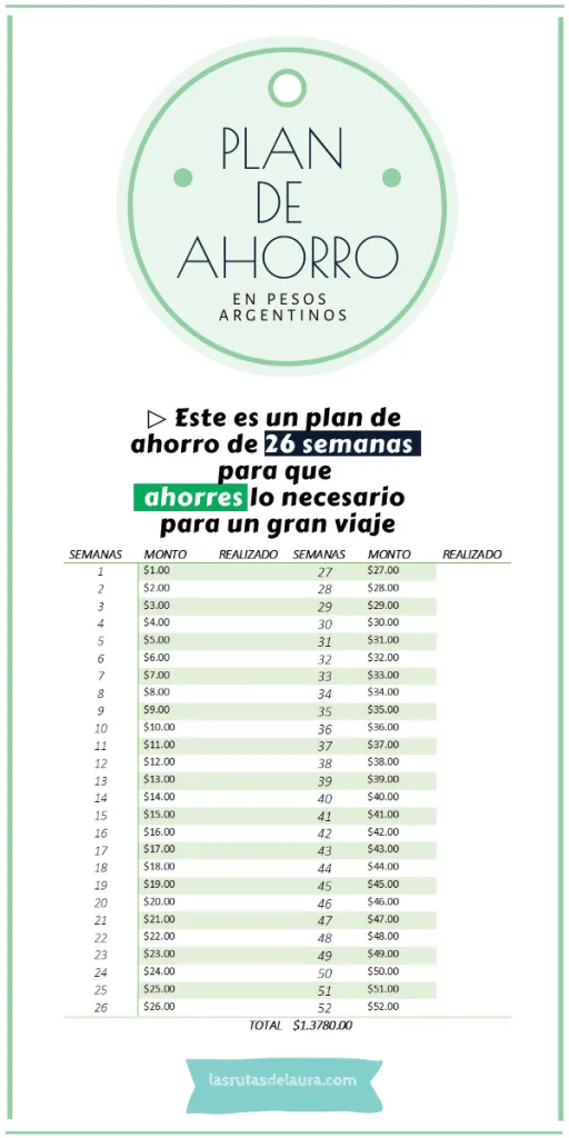 Plan de ahorro en pesos argentinos