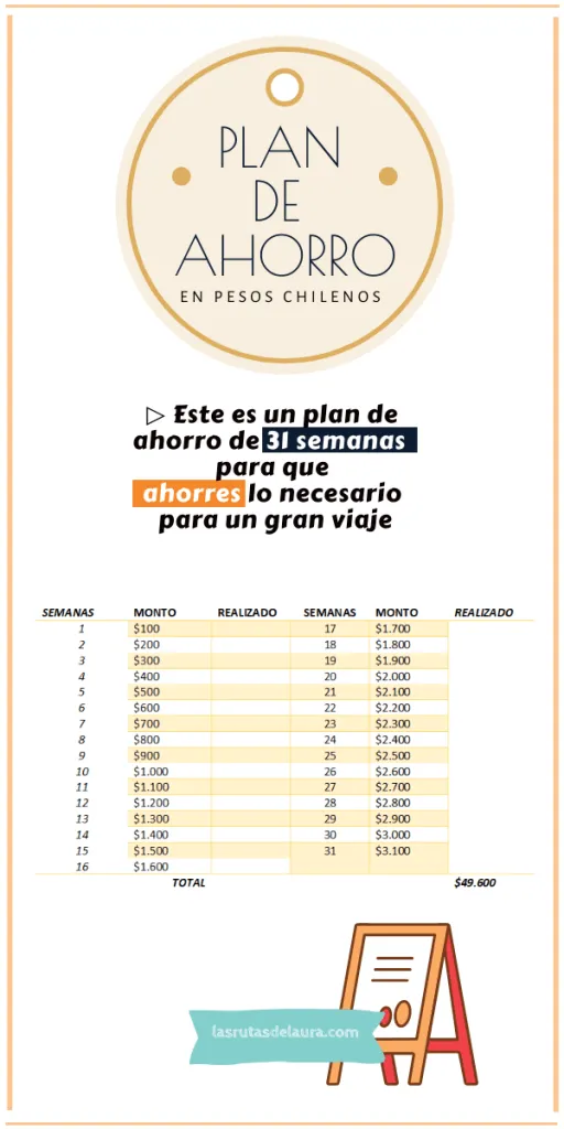 Plan de ahorro en pesos chilenos
