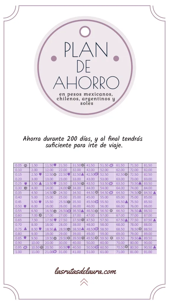 Plan de ahorro en pesos mexicanos, chilenos, argentinos y soles