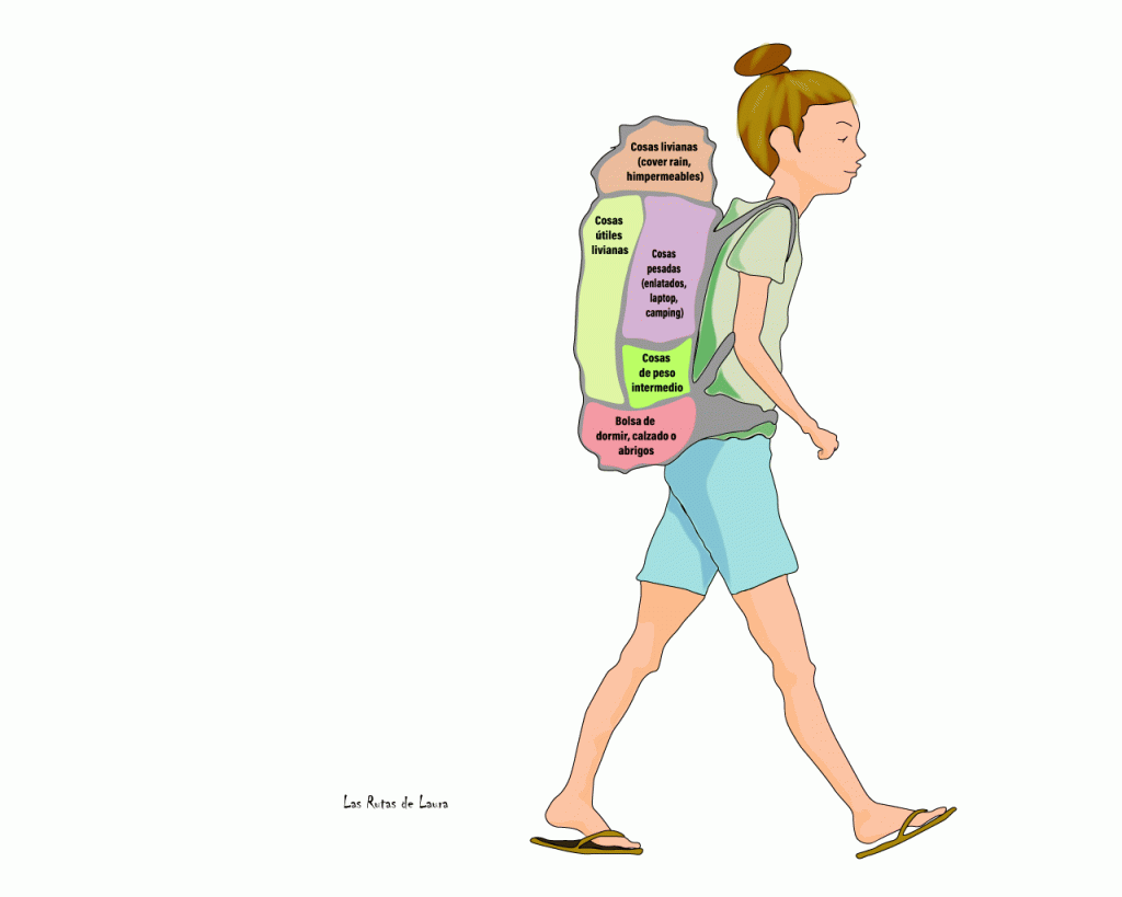 Dibujo 2D mujer con mochila en la espalda donde se muestra como empacar en la mochila de viaje